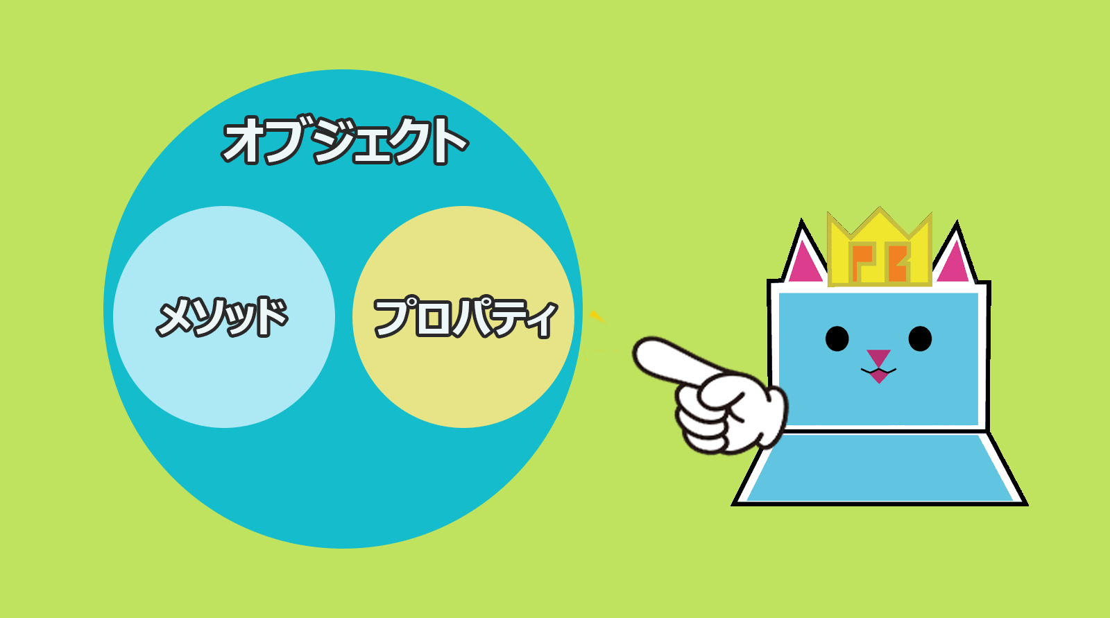 オブジェクト指向の図