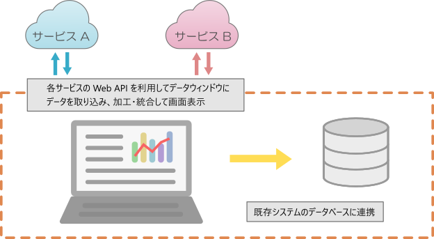 PowerBuilder アプリケーションから Web API を利用する