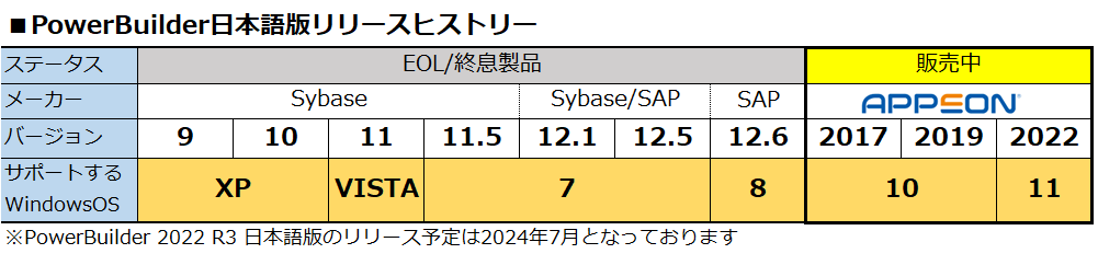 日本語版ライセンス