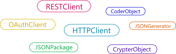 Web API に関連するオブジェクト群